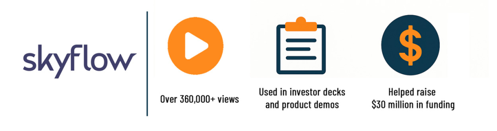 SaaS Explainer Video performance stats